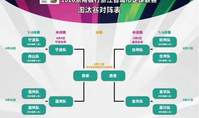 ggbet下载-门票开抢！台州队客场对阵金华，冲击“吴越杯”决赛
